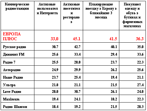слушать зарубежные песни 2012 2013 слушать зарубежные песни 2012 2013