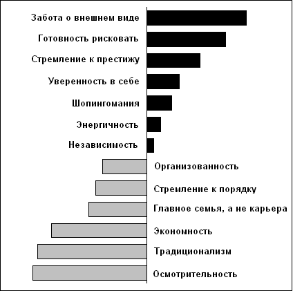 ����� BEST FM - ���������