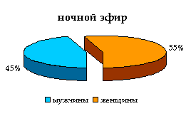 ������ ����