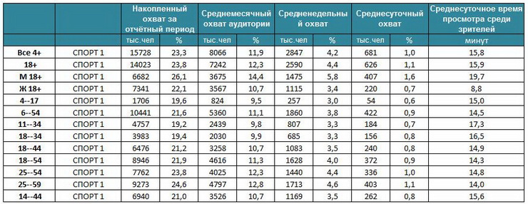 медиаплан образец интернет