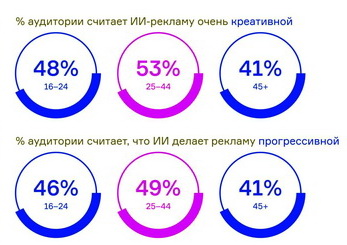 ������� � ��