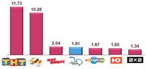   Disney