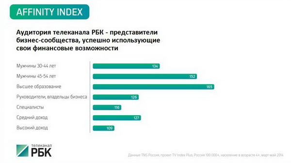Рбк Купить Валюту В Спб