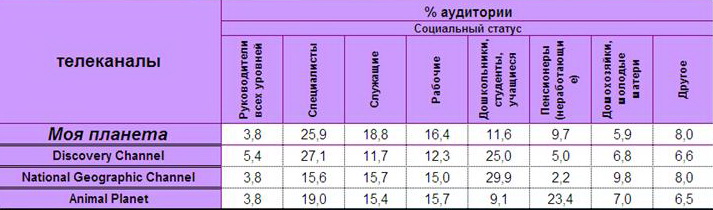 Первый канал программа 24 февраля 2024