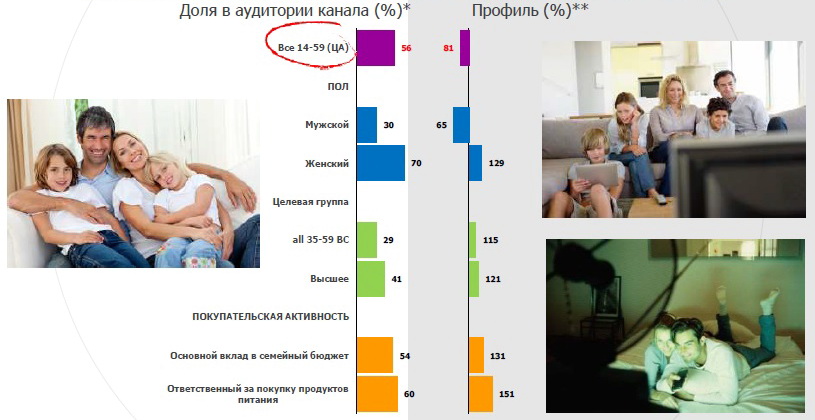 Видит 1 канал. Аудитория первого канала. Реклама на 1 канале сегодня. Студия ток шоу аудитория. Возрастная аудитория канала Mr Beast.