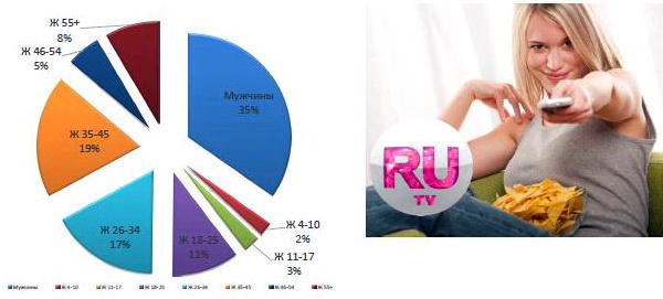   RU TV